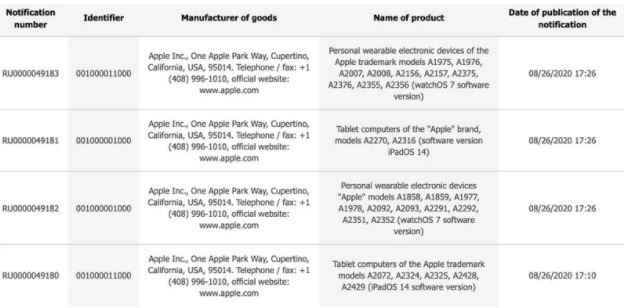 新款iPad、Apple Watch即将到来，数据库爆料