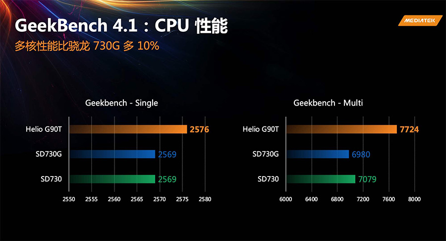 高通推出骁龙732G：4G次旗舰，频率略微升级，追上MTK