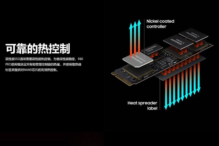 三星980 Pro固态硬盘上市，性能更强但TLC让寿命减半