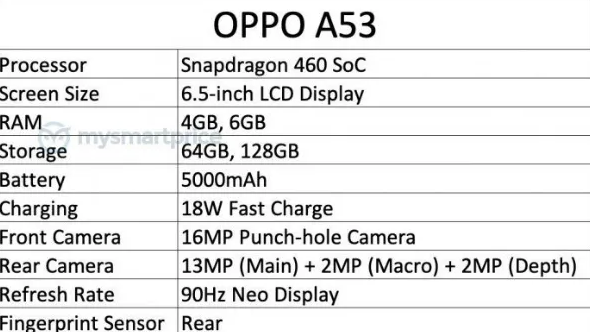 上市在即，OPPO A53已通过绝大多数认证