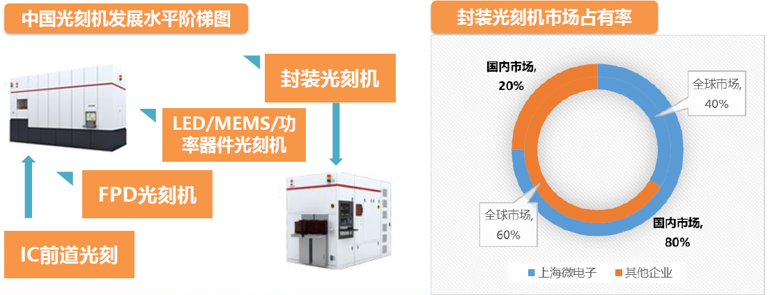 攀登在制造业的尖峰上——认识一下中国的光刻机产业