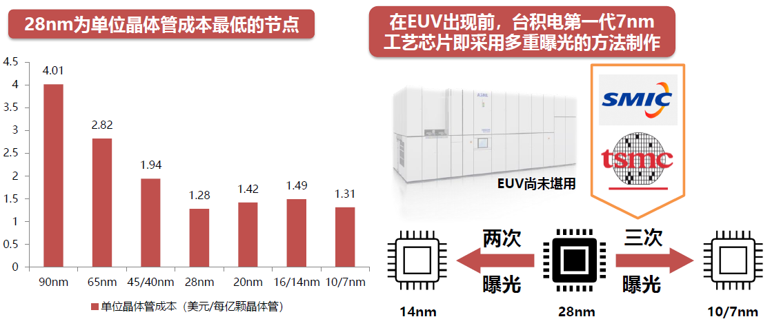 攀登在制造业的尖峰上——认识一下中国的光刻机产业