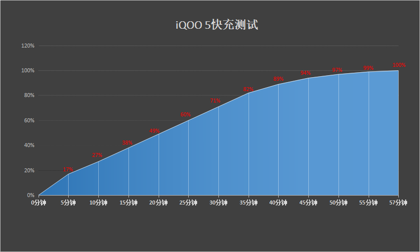 为何iQOO 5评价如此之高？四个方面，告诉你什么叫无短板