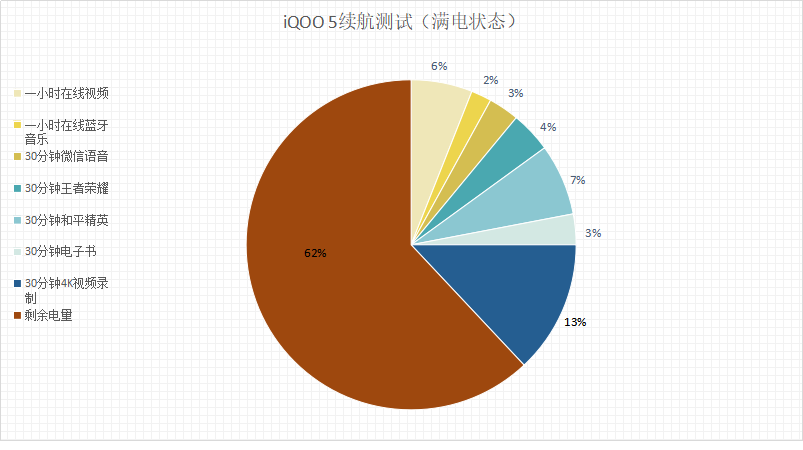 为何iQOO 5评价如此之高？四个方面，告诉你什么叫无短板