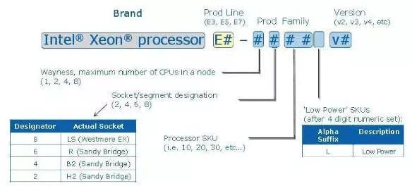 读懂CPU的型号标识！