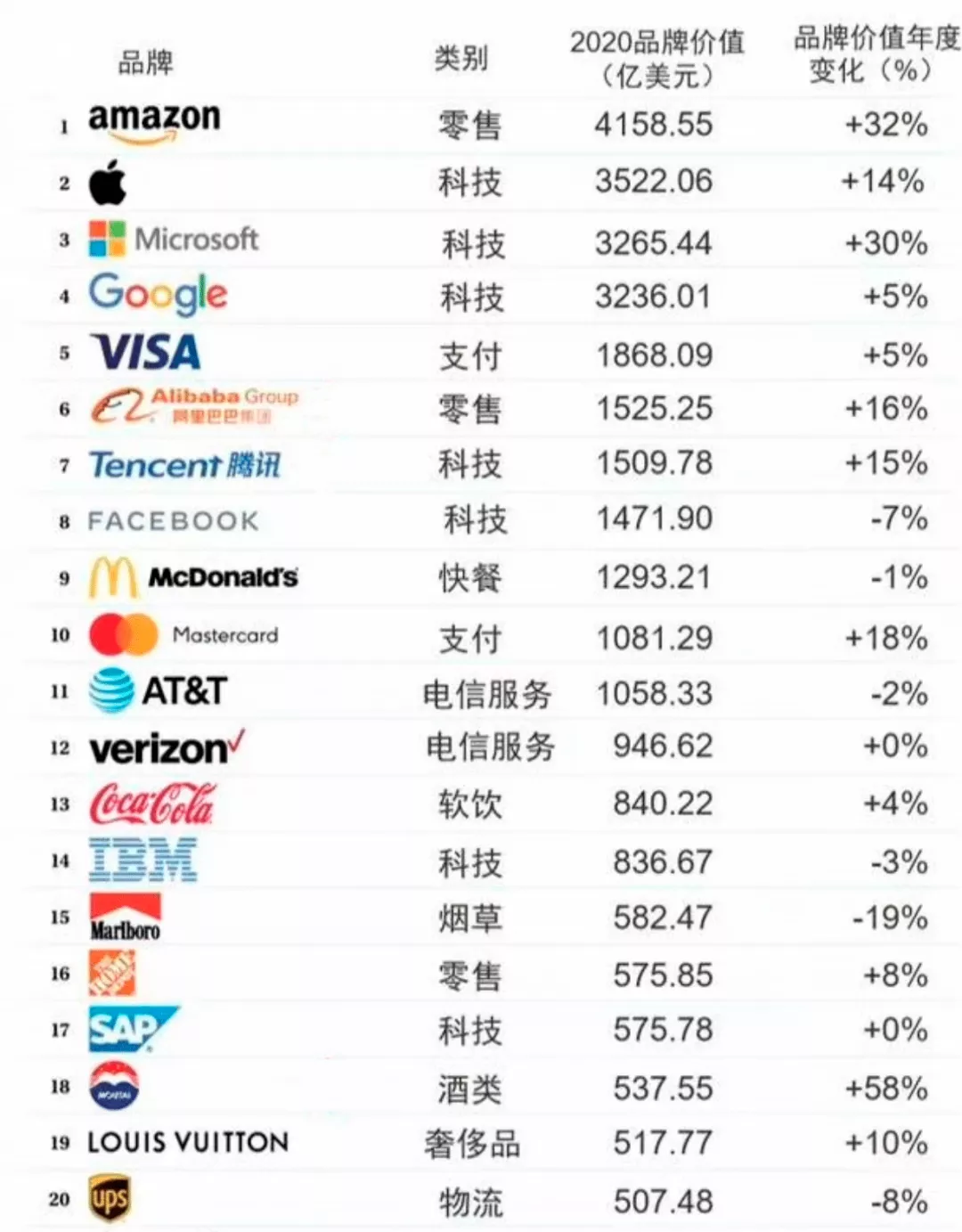 华为、理想汽车被挡在家门？苹果特斯拉却能横扫中国市场，谁之过