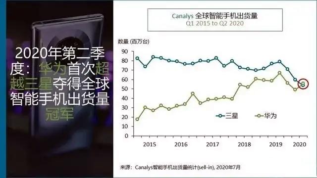 华为要当心了！不止是朵唯，三星也“反攻”中国市场