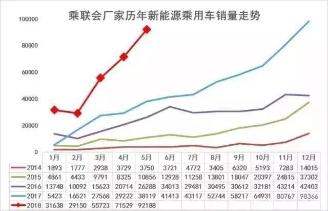 为什么说新能源汽车要卖不动了，到底是哪出了问题？