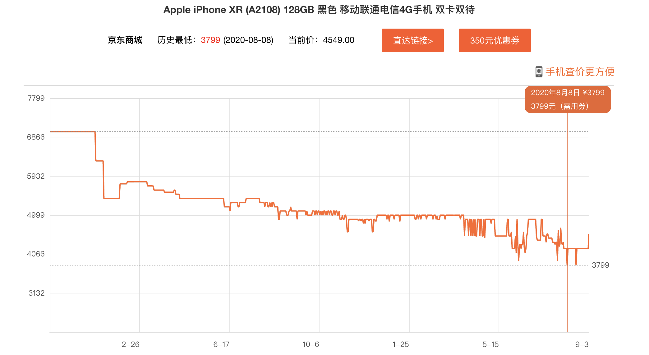 2020上半年全球手机排名：iPhone碾压式再次蝉联冠军