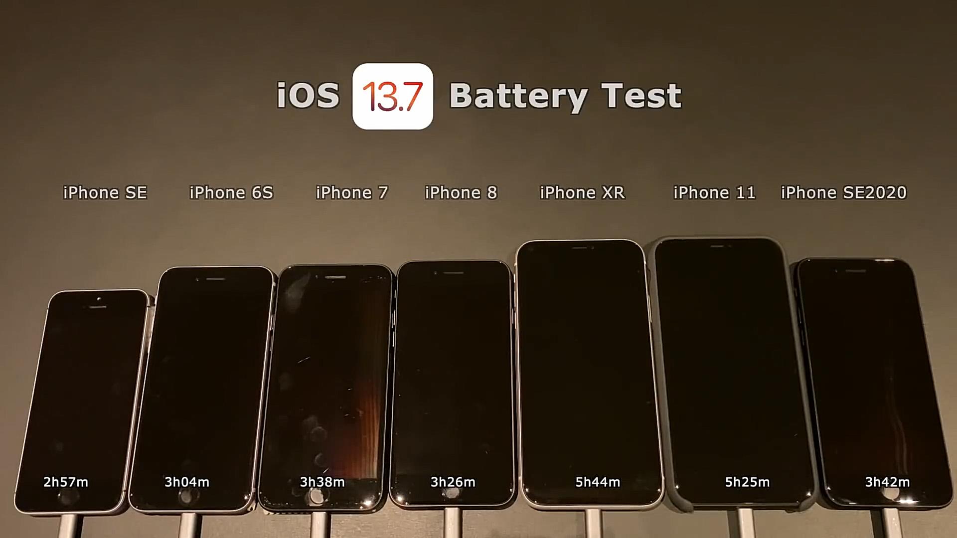 7款iPhone升级iOS13.7电池续航实测：劝你别升级