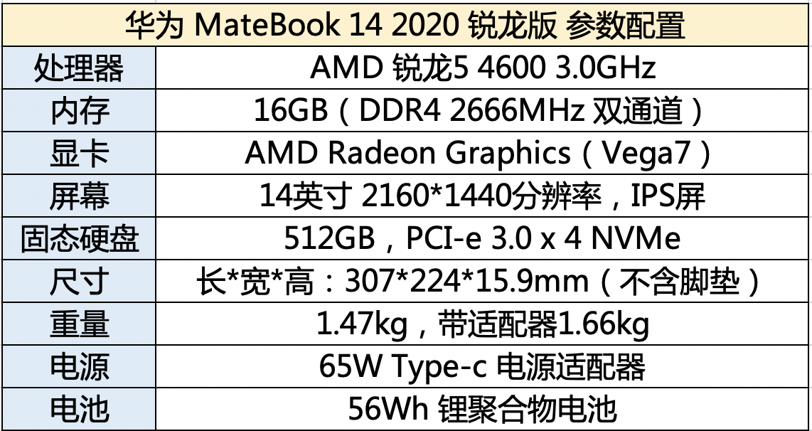 五千价位最强轻薄本？横评发现MateBook 14并非最优选