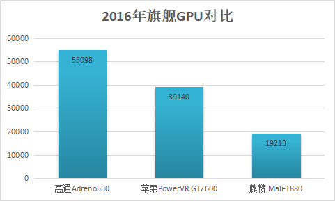 华为手机玩游戏不行？原因在这里