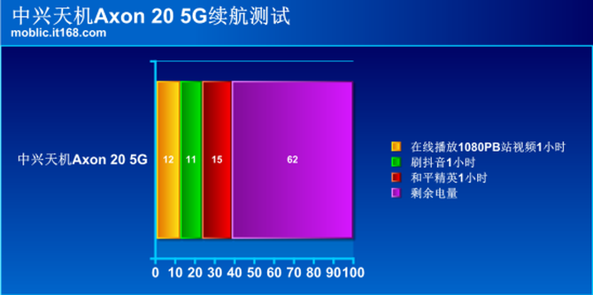 开创时代意义的全球首发屏下摄像手机 中兴Axon 20评测