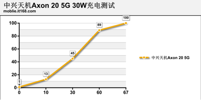 开创时代意义的全球首发屏下摄像手机 中兴Axon 20评测