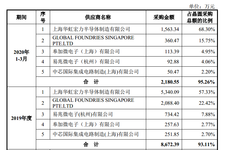 芯海科技，欢迎来到广阔的物联网芯片世界