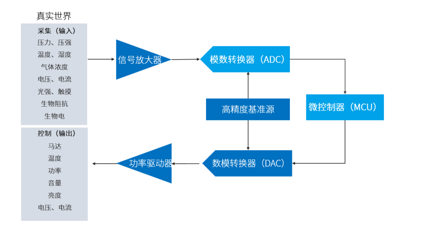 芯海科技，欢迎来到广阔的物联网芯片世界