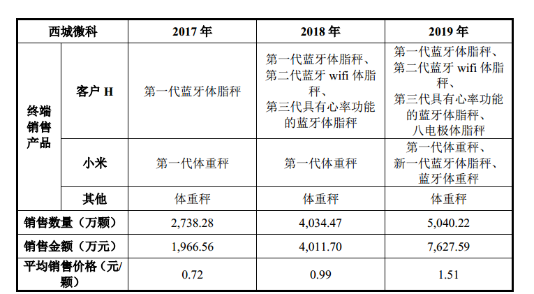 芯海科技，欢迎来到广阔的物联网芯片世界