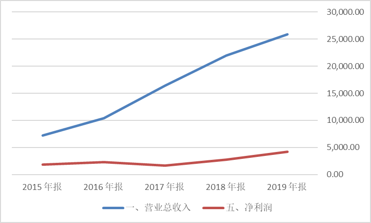 芯海科技，欢迎来到广阔的物联网芯片世界