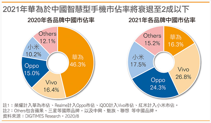 华为Mate 40手机传砍单30%，供应链或重新洗牌