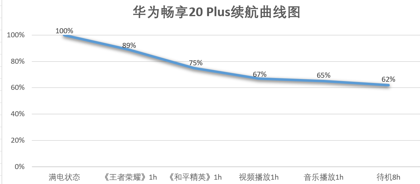 华为畅享20 Plus上手：6.63英寸真全屏，拒绝千篇一律