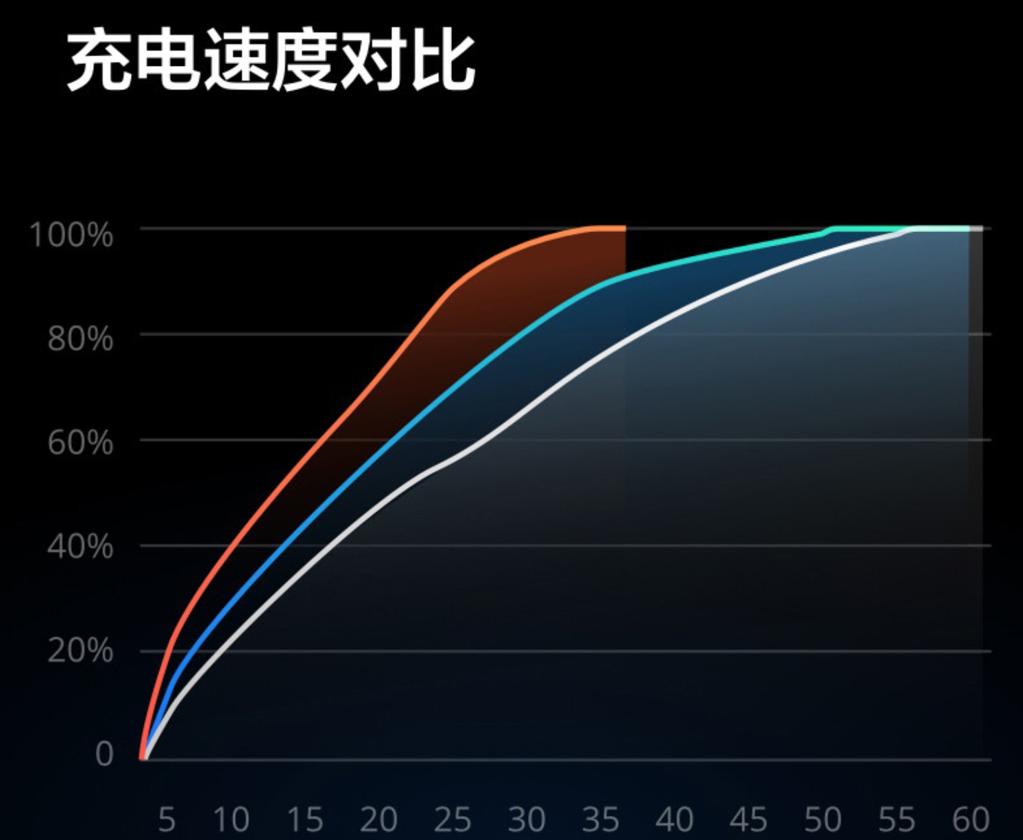 “老实人”Realme！X50Pro爆棚性价比却依然低调