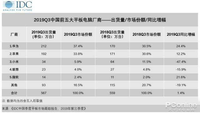 没有华为手机！但华为这个发布会仍意义非凡