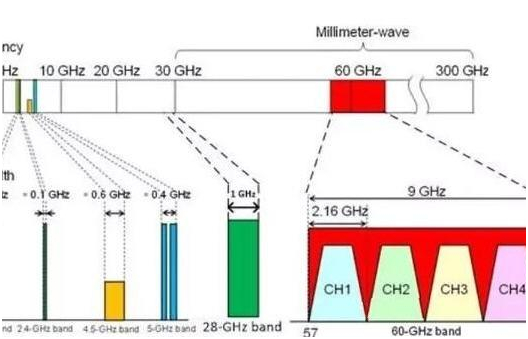 美国5G真的落后中国吗？如果落后那究其原因到底是什么？