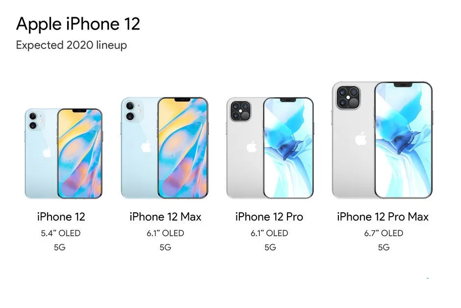 iPhone12你最期待什么？小屏或最具吸引力，舍取的艺术