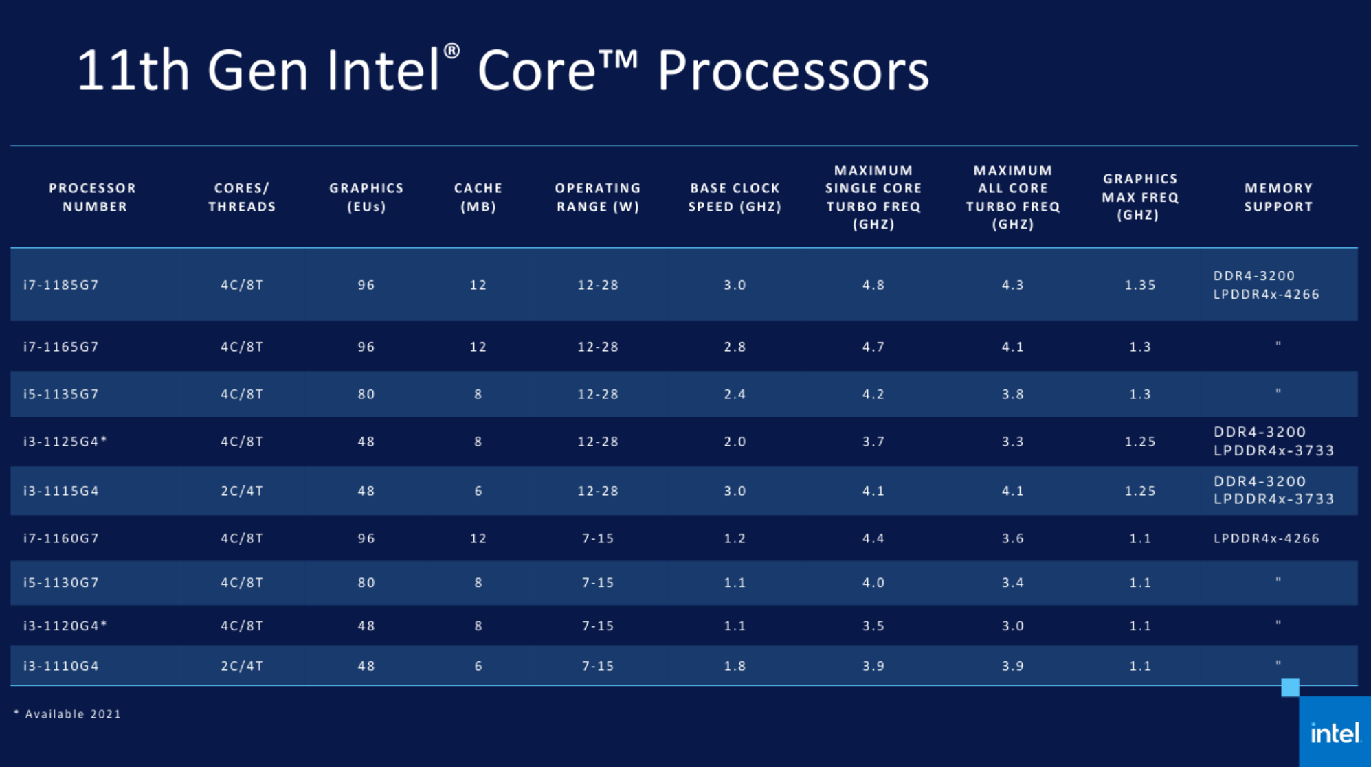 Intel成了纸老虎？十一代酷睿关注度太低，时代真变了