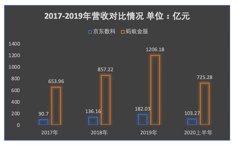 京东数科与蚂蚁招股书：刘强东身家或增千亿，马云出让半壁江山