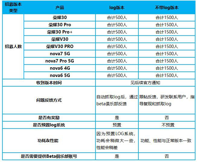 3部可以升级到鸿蒙2.0的麒麟990旗舰，你用的是哪一部？