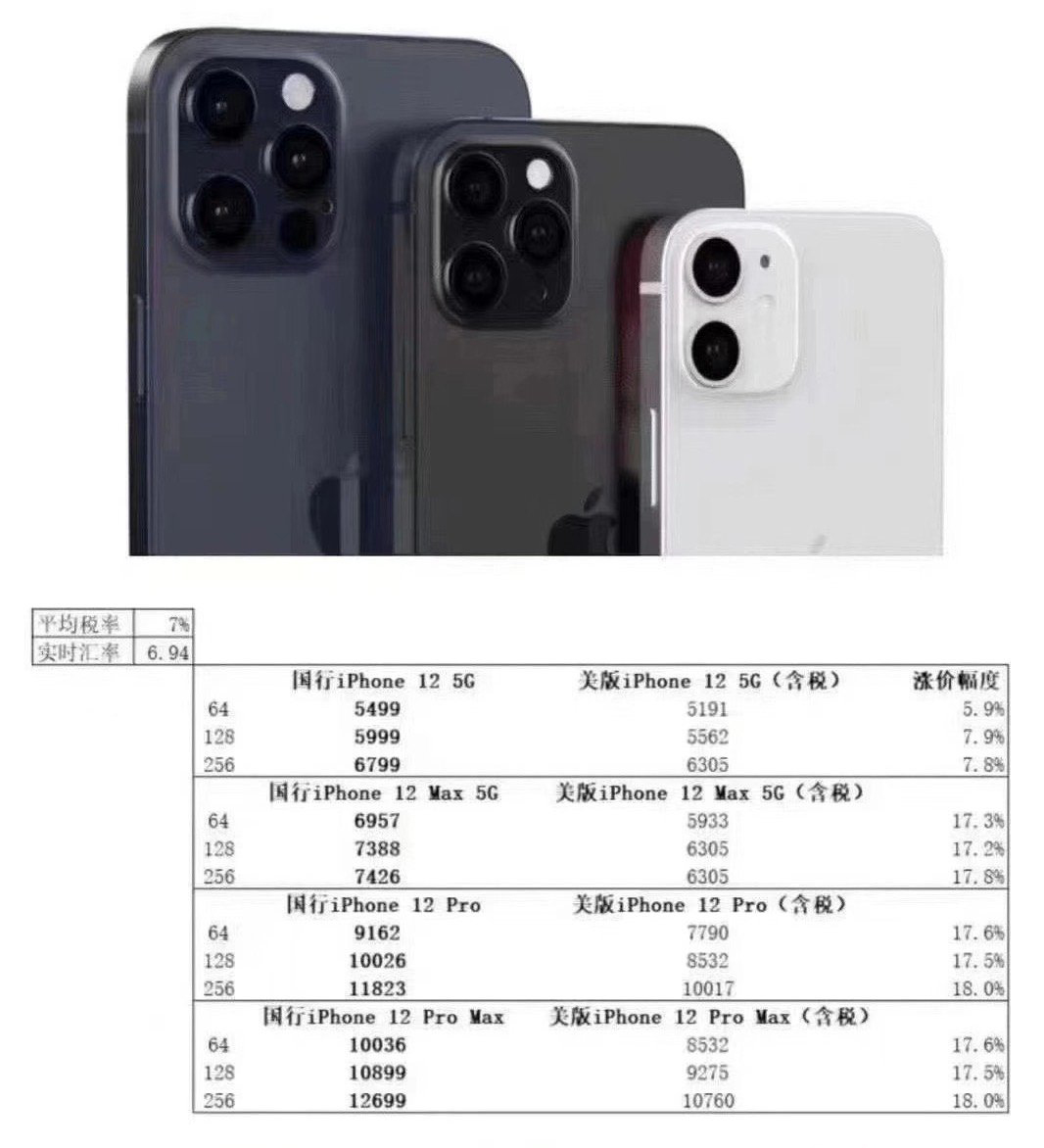 iPhone12系列国行版本配置价格全曝光，值得入手吗？