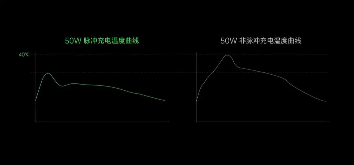 华为刚追赶上来再次被拉开差距！OPPO在这个领域究竟有多强？