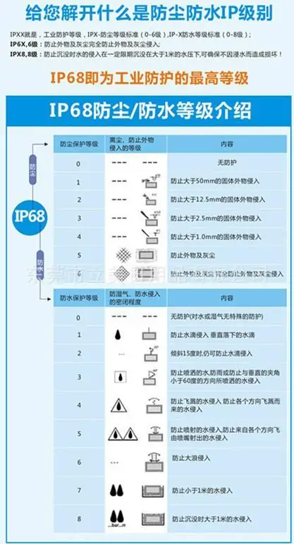 小米10系列的P2i防水是什么概念？手机防水等级知识科普