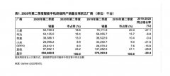 重压之下的有力回击，华为第二季度销量追平三星，小米出现下滑