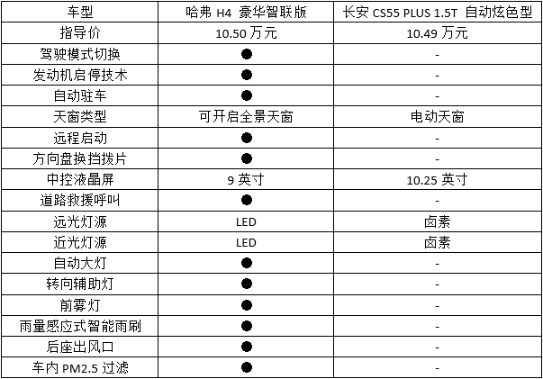 十一黄金周选高品价比的哈弗H4去自驾，才是打开假期的正确方式