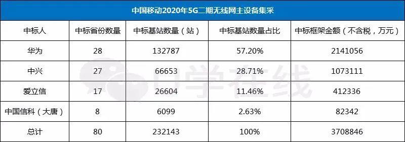 “断供”前台积电到底交了多少芯片给华为？