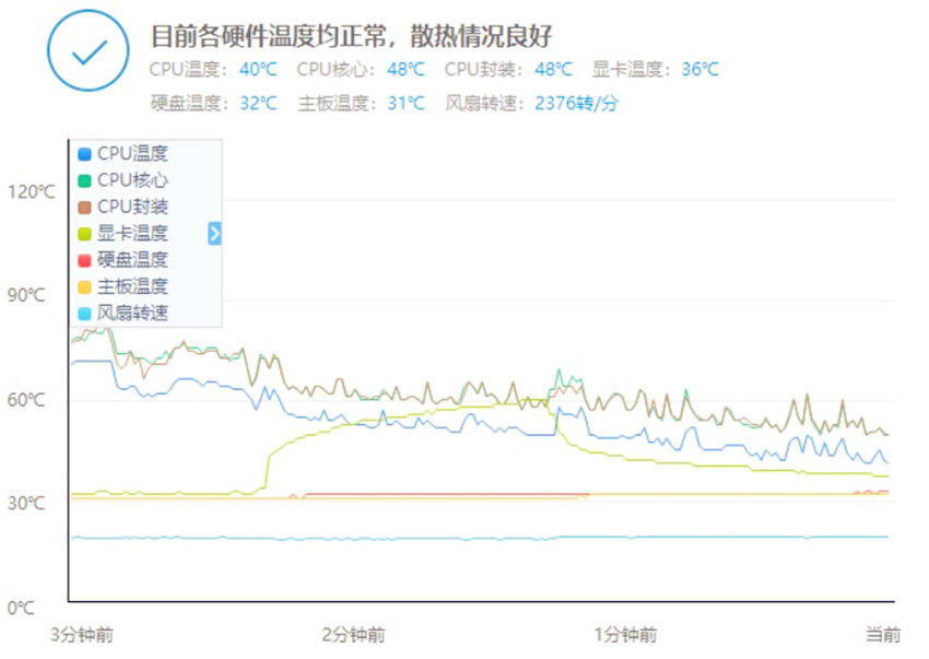 500元入手一台i5电脑主机！体验到底是怎样的？