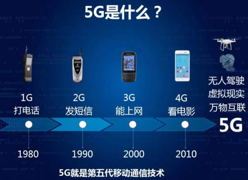 华为5G技术世界领先，因为这些原因，使美国失去了竞赛的资格