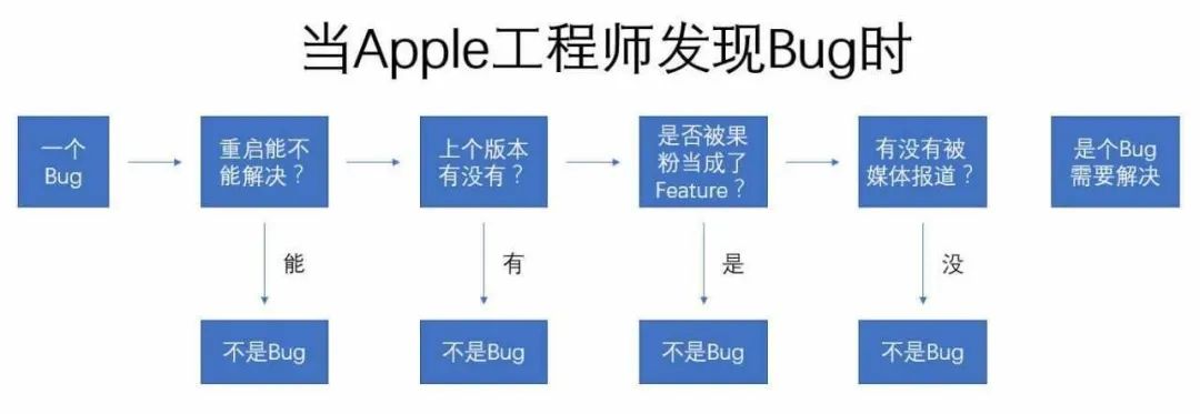 为什么一部分安卓用户不喜欢用 iOS 系统？