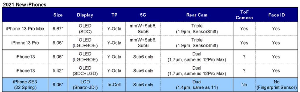 还是三款！三星Galaxy S21曝光：首次搭配S Pen