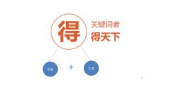 SEO优化中，什么样的网站关键词有转化率呢?