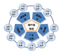 SEO搜索引擎优化现状是如何？