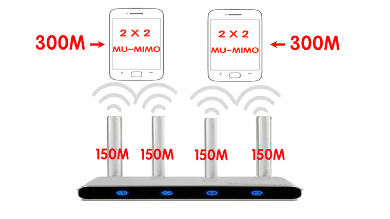 如何选购无线路由器？有几个坑一定要避免