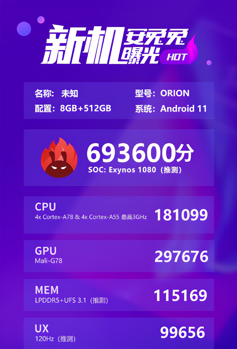 疑似三星Exynos 1080跑分曝光！目前安卓阵营最高