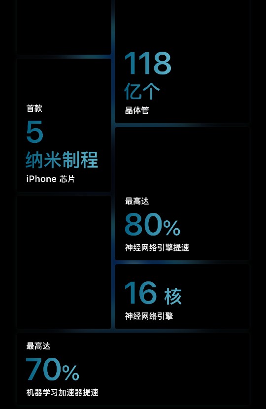 iPhone12发布，你的钱包准备好了吗？