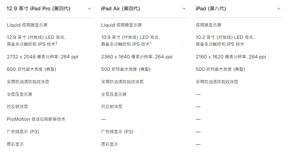 价格差2000，苹果新旧iPad到底该怎么选？