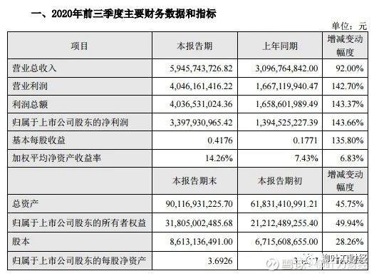 东方财富，平平淡淡真英雄：16亿单季利润创记录，资产将破千亿