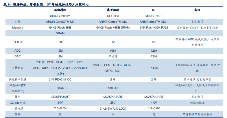 芯海科技深度解析：信号链+MCU双翼齐飞，AIoT时代迎机遇