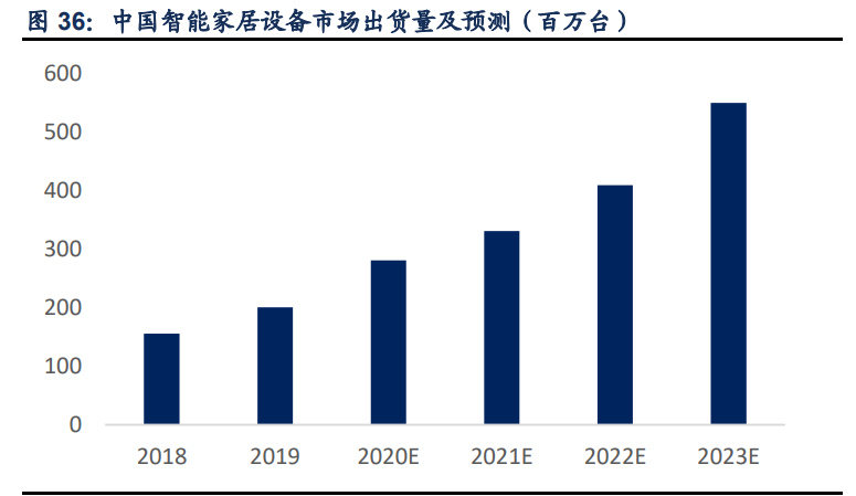 芯海科技深度解析：信号链+MCU双翼齐飞，AIoT时代迎机遇